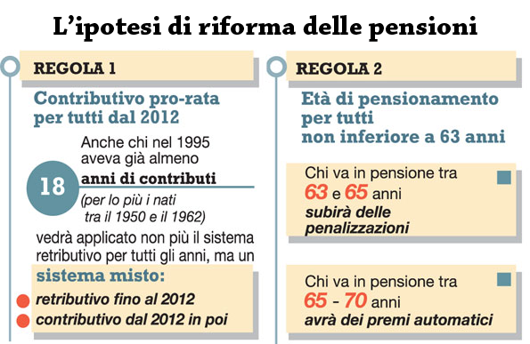 l'ipotesi di riforma delle pensioni