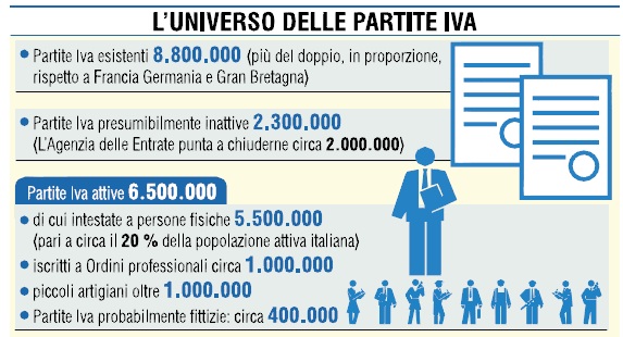 partite-Iva